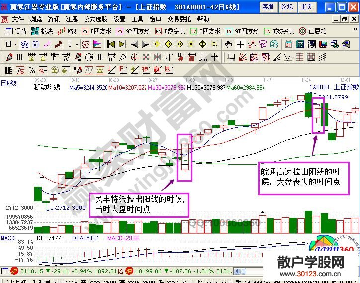 【股票入门】皖通高速与民丰特纸的K线图解对比解析