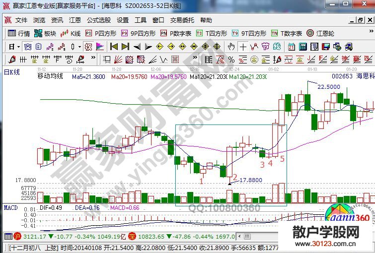 【
】关于K线的量价逻辑的图形分析介绍