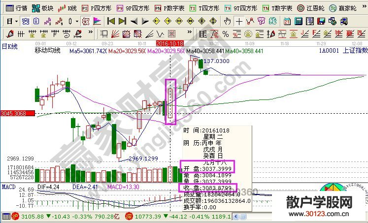 【股票入门与技巧】“K线游戏”的操作策略实战图解