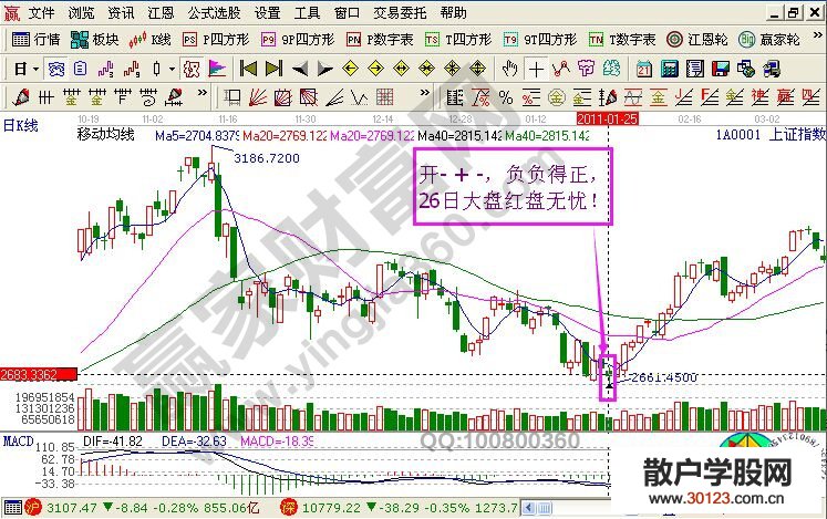 【股票入门与技巧】“K线游戏”的操作策略实战图解