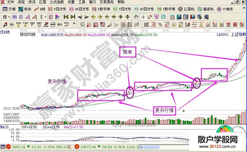 【股票知识干货】易象理论中的K线语言图形解析