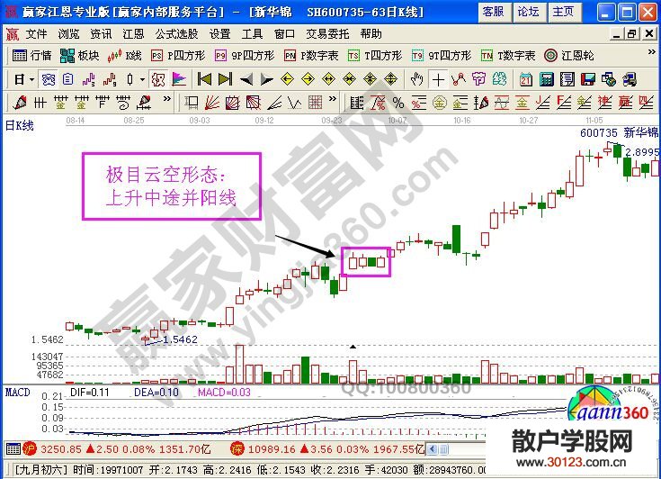 【股票入门与技巧】极目云空K线形态的实战案例——新华锦