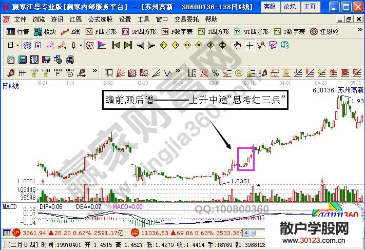 【股票入门基础知识】瞻前顾后谱的实战案例——苏州高新