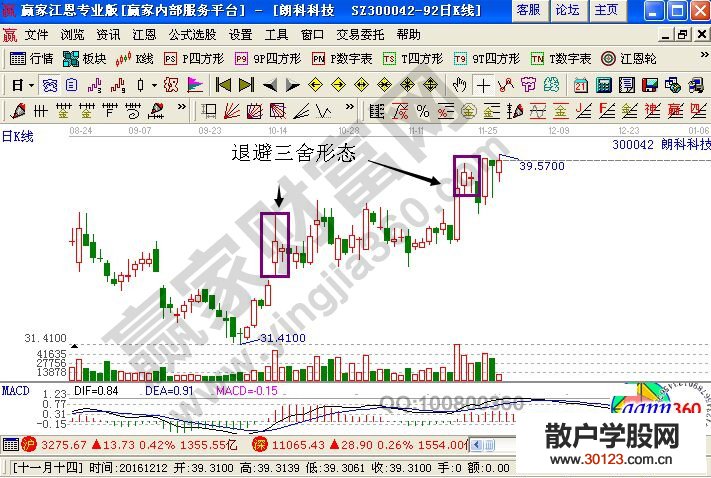 【股票知识干货】股票退避三舍形态的K线图解