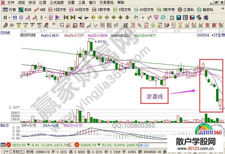 【股票入门基础知识】股票逆袭线走势的实战图形精讲