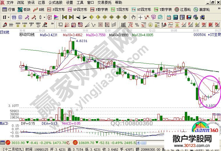 【股票入门基础知识】股票逆袭线走势的实战图形精讲