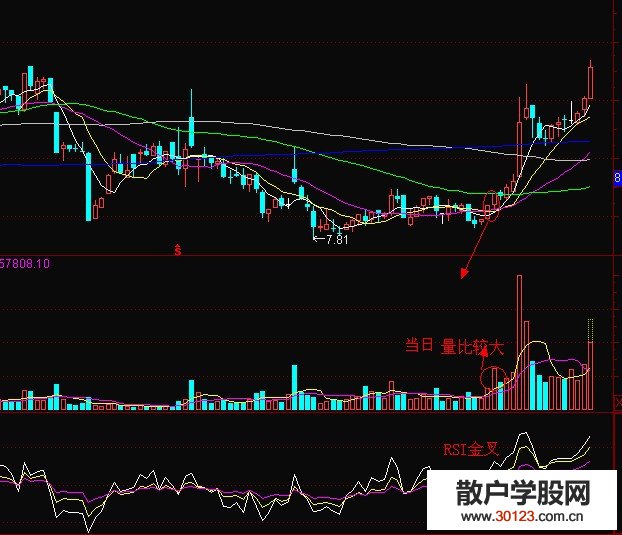 【
】买卖力道和量比分析实例超短线