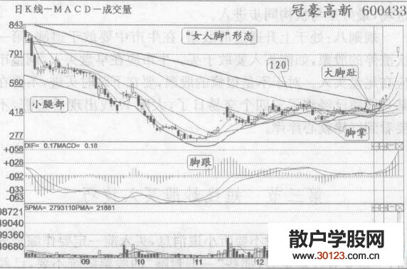 【股票知识干货】短线炒股买入技巧