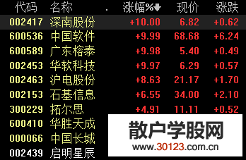 【股票入门】2019世界人工智能大会今日心开幕 云计算概念股涨幅居前！