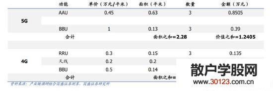 【股票知识干货】5G概念股陷入沉寂状态！它还会焕发第二春的那一天吗？