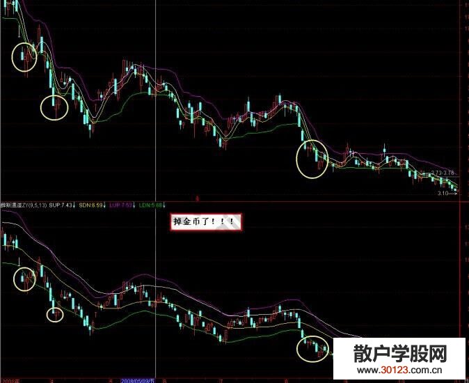 【股票投资】“一线破双轨”走势买入法的操作