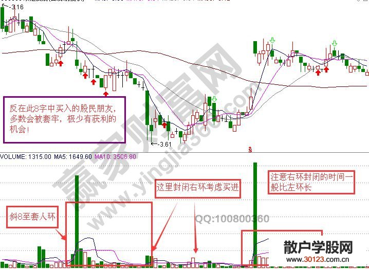 【股票知识干货】“斜8套人环”实战的K线图解