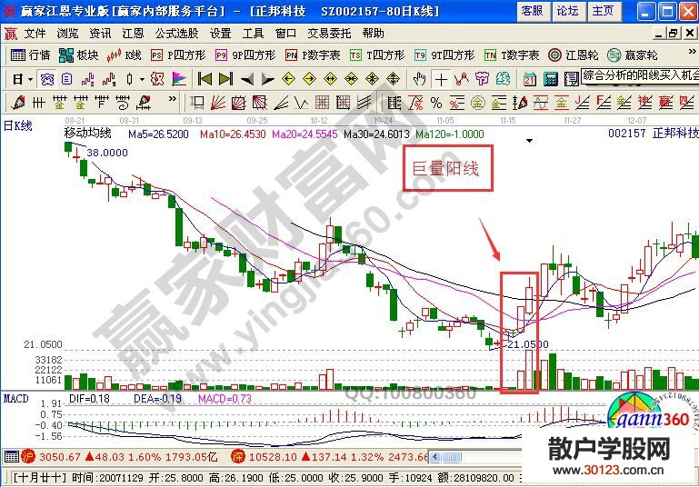 【股票投资】点燃希望的孤独阳线K线图解读