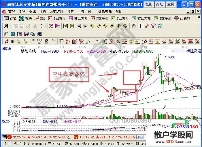 【股票入门与技巧】空中蓄势K线图形走势的解读分析