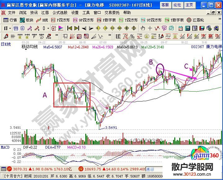 【股票入门基础知识】突破压力整理结束的K线图实战解析