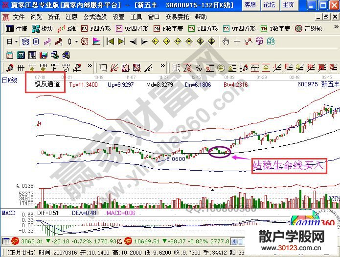 【股票入门基础知识】流星雨K线形态的特征及操作技巧