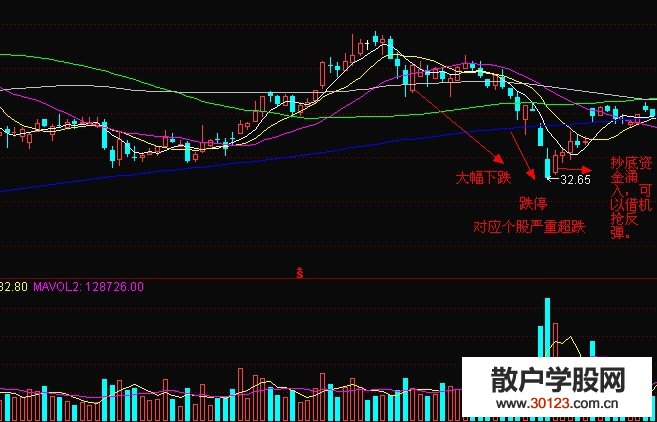 【股票入门】短线适合追涨的技术形态