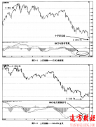 【股票知识干货】抄底技术14：试探性抄底