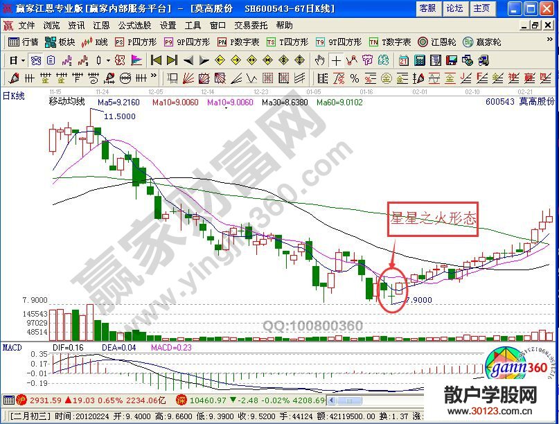 【股票入门与技巧】【K线图解】“星星之火”形态的实战讲解