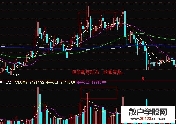 【股票入门与技巧】顶部出现的量价反向背离关系