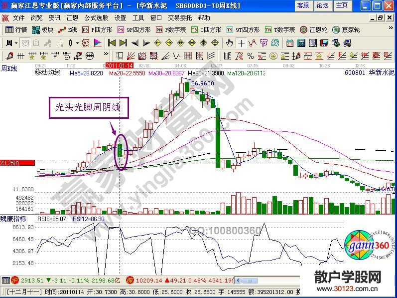 【股票知识干货】一种周阴线的简单介绍与讲解