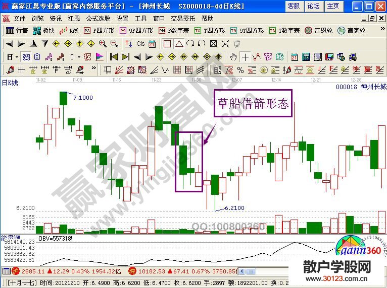 【
】“草船借箭”K线形态的图形讲解