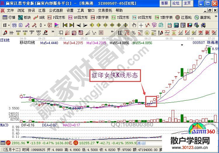 【
】红衣女侠K线形态实战案例图形解析