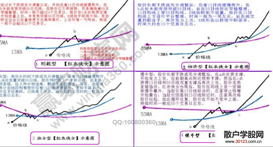 【
】红衣女侠K线形态实战案例图形解析