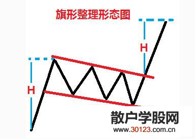 【股票投资】旗形整理的形成机理和特征条件