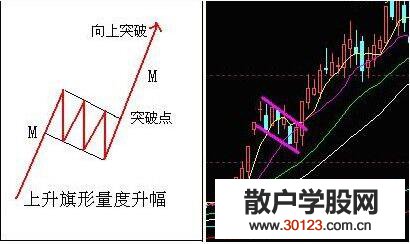 【股票投资】旗形整理的形成机理和特征条件