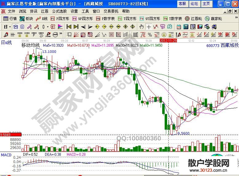 【股票入门基础知识】详谈四种可以跟进的上升形态