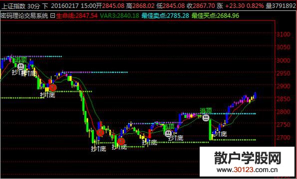 【
】盘点从k线中看强势股洗盘的技巧