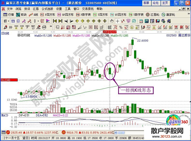 【股票知识干货】一担挑形态在通达股份的实战运用
