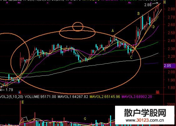 【
】运用茶壶形态进行操作的两个实战案例