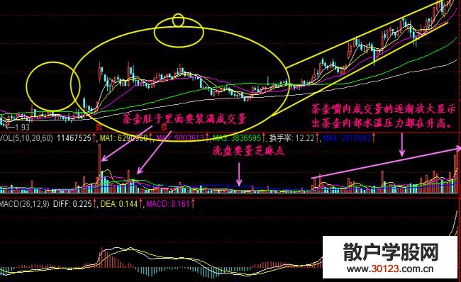 【
】运用茶壶形态进行操作的两个实战案例