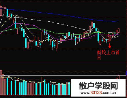 【股票入门】大盘成交额创下新高