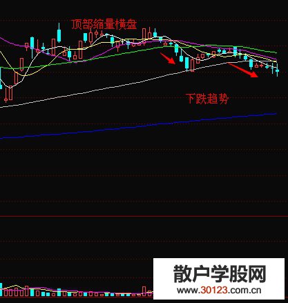 【股票知识干货】顶部的长期缩量横盘应当及时择机出局