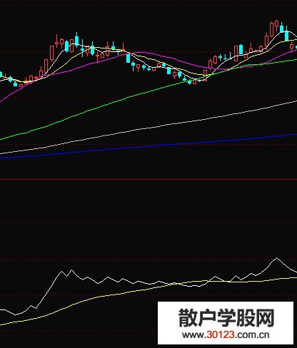 【股票入门基础知识】OBV能量潮做波段