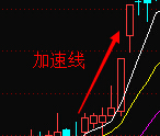 【股票投资】上涨或者下跌趋势中的加速线