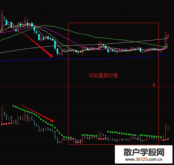 【股票投资】抛物线停转损指标SAR