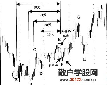 【
】反作用循环中心的寻找和应用