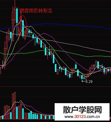 【
】吞并反转的两种形态