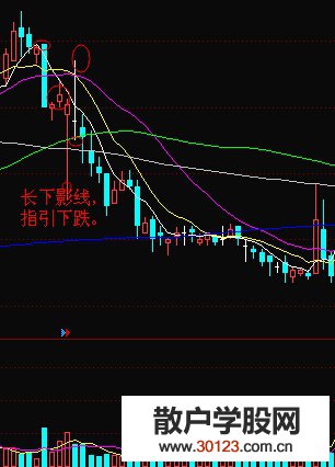 【
】局部顶部的长下影线指引后市下跌