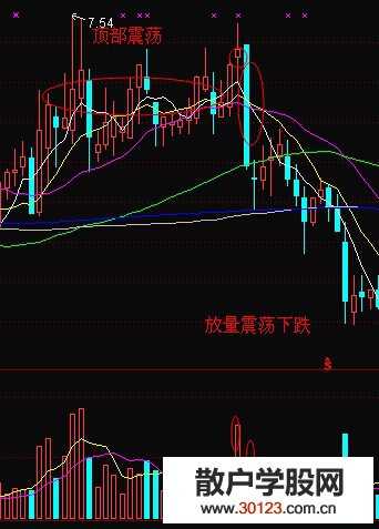 【股票入门】长期盘整后的放量突破