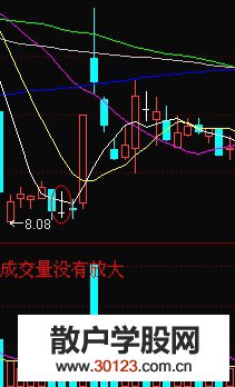 【股票投资】底部十字星对应的成交量