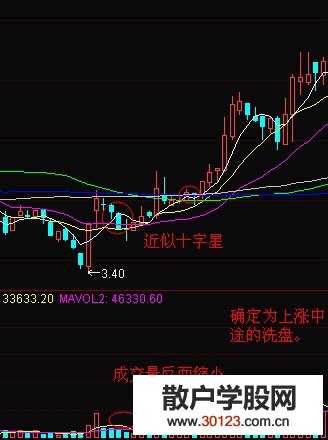 【股票知识干货】股价上涨中的空中加油需要怎样的成交量