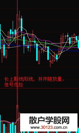 【股票投资】顶部遇到上影阳线卖出