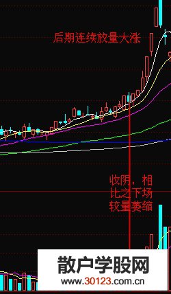 【
】短线中的快速拉升阶段