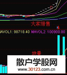 【
】怎么解析不同时段的地量