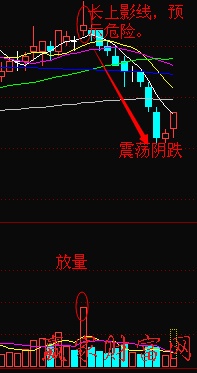 【股票入门基础知识】通过成交量看个股风险